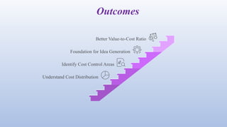 Better Value-to-Cost Ratio
Foundation for Idea Generation
Identify Cost Control Areas
Understand Cost Distribution
Outcomes
 