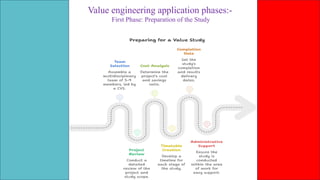 Value engineering application phases:-
First Phase: Preparation of the Study
 