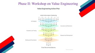 Phase II: Workshop on Value Engineering
 