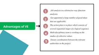 Advantages of VE
1
2
3
4
Job analysis in a distinctive way (function
analysis).
Get appointed a large number of good ideas
that are applicable.
The action plan is in place which consists of
several sequential stages of a logical sequence.
Multi-disciplinary team is working on the
studies of collective values.
Ensure coordination between the relevant
authorities in the project.
5
 