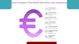 Types of projects That Benefit Most from value engineering
 