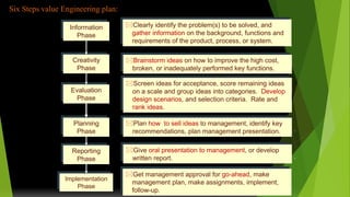 Information
Phase
Creativity
Phase
Evaluation
Phase
Planning
Phase
Reporting
Phase
Implementation
Phase
Clearly identify the problem(s) to be solved, and
gather information on the background, functions and
requirements of the product, process, or system.
Brainstorm ideas on how to improve the high cost,
broken, or inadequately performed key functions.
Screen ideas for acceptance, score remaining ideas
on a scale and group ideas into categories. Develop
design scenarios, and selection criteria. Rate and
rank ideas.
Plan how to sell ideas to management, identify key
recommendations, plan management presentation.
Give oral presentation to management, or develop
written report.
Get management approval for go-ahead, make
management plan, make assignments, implement,
follow-up.
Six Steps value Engineering plan:
 