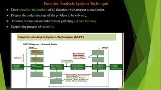 Function Analysis System Technique
 Show specific relationships of all functions with respect to each other.
 Deepen the understanding of the problem to be solved „
 Promote discussion and information gathering – Team building
 Support the process of creativity
 