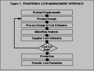 Value Engineering and Target costing.ppt