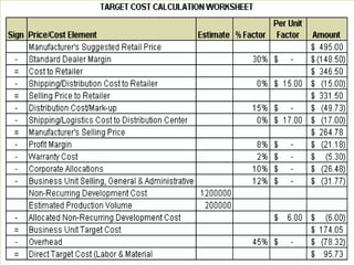 Value Engineering and Target costing.ppt