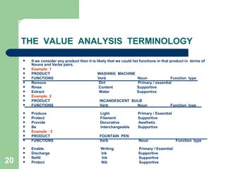 20
THE VALUE ANALYSIS TERMINOLOGY
 If we consider any product then it is likely that we could list functions in that product in terms of
Nouns and Verbs pairs.
 Example: 1
 PRODUCT WASHING MACHINE
 FUNCTIONS Verb Noun Function type
 Remove Dirt Primary / essential
 Rinse Content Supportive
 Extract Water Supportive
 Example: 2
 PRODUCT INCANDESCENT BULB
 FUNCTIONS Verb Noun Function type
 Produce Light Primary / Essential
 Protect Filament Supportive
 Provide Decorative Aesthetic
 Be Interchangeable Supportive
 Example : 3
 PRODUCT FOUNTAIN PEN
 FUNCTIONS Verb Noun Function type
 Enable Writing Primary / Essential
 Discharge Ink Supportive
 Refill Ink Supportive
 Protect Nib Supportive
 