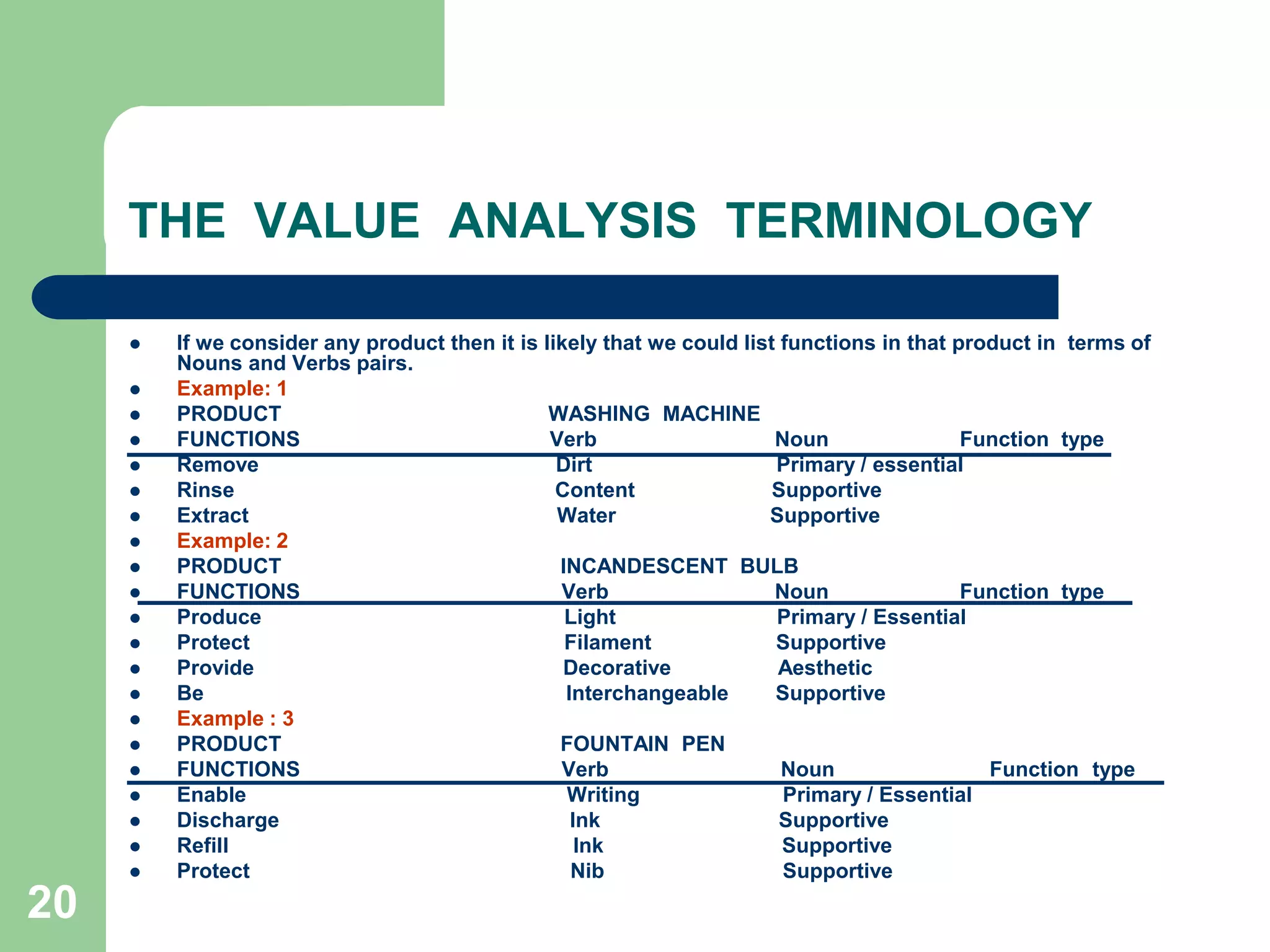 20THE  VALUE  ANALYSIS  TERMINOLOGYIf we consider any product then it is likely that we could list functions in that product in  terms of Nouns and Verbs pairs.	Example: 1PRODUCT                                             WASHING  MACHINEFUNCTIONS                                          Verb                              Noun                      Function  typeRemove                                                  Dirt                               Primary / essentialRinse                                                      Content                       SupportiveExtract                                                    Water                          Supportive Example: 2PRODUCT                                               INCANDESCENT  BULBFUNCTIONS                                            Verb                            Noun                      Function  type                     Produce                                                   Light                           Primary / EssentialProtect                                                     Filament                     SupportiveProvide                                                    Decorative                  AestheticBe                                                             Interchangeable        Supportive Example : 3PRODUCT                                               FOUNTAIN  PENFUNCTIONS                                            Verb                             Noun                          Function  type                                        Enable                                                      Writing                        Primary / EssentialDischarge                                                 Ink                              Supportive                       Refill                                                          Ink                              SupportiveProtect                                                      Nib                              Supportive