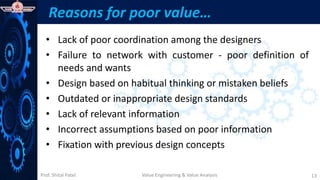 Prof. Shital Patel
Reasons for poor value…
• Lack of poor coordination among the designers
• Failure to network with customer - poor definition of
needs and wants
• Design based on habitual thinking or mistaken beliefs
• Outdated or inappropriate design standards
• Lack of relevant information
• Incorrect assumptions based on poor information
• Fixation with previous design concepts
Value Engineering & Value Analysis 13
 