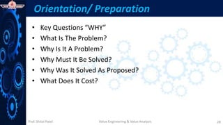 Prof. Shital Patel
Orientation/ Preparation
• Key Questions “WHY”
• What Is The Problem?
• Why Is It A Problem?
• Why Must It Be Solved?
• Why Was It Solved As Proposed?
• What Does It Cost?
Value Engineering & Value Analysis 28
 