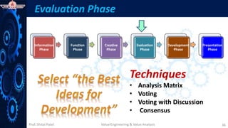 Prof. Shital Patel
Evaluation Phase
Techniques
• Analysis Matrix
• Voting
• Voting with Discussion
• Consensus
Value Engineering & Value Analysis 36
Information
Phase
Function
Phase
Creative
Phase
Evaluation
Phase
Development
Phase
Presentation
Phase
 