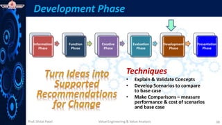 Prof. Shital Patel
Development Phase
Techniques
• Explain & Validate Concepts
• Develop Scenarios to compare
to base case
• Make Comparisons – measure
performance & cost of scenarios
and base case
Value Engineering & Value Analysis 38
Information
Phase
Function
Phase
Creative
Phase
Evaluation
Phase
Development
Phase
Presentation
Phase
 