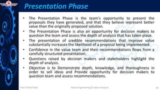Prof. Shital Patel
Presentation Phase
• The Presentation Phase is the team's opportunity to present the
proposals they have generated, and that they believe represent better
value than the originally proposed solution.
• The Presentation Phase is also an opportunity for decision makers to
question the team and assess the depth of analysis that has taken place.
• The presentation of credible recommendations that improve value
substantially increases the likelihood of a proposal being implemented.
• Confidence in the value team and their recommendations flows from a
carefully structured presentation.
• Questions raised by decision makers and stakeholders highlight the
depth of analysis.
• Objective is to Demonstrate depth, knowledge, and thoroughness in
order to sell ideas and Provide opportunity for decision makers to
question team and assess recommendations.
Value Engineering & Value Analysis 39
 