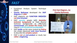 Prof. Shital Patel
FAST
• Functional Analysis System Technique
(FAST):
• Charles Bytheway developed the FAST
diagrams in 1964
• FAST diagrams are FUNCTION ORIENTED
not time oriented
• FAST permits people with dissimilar
technical background or from diverse
technical backgrounds to effectively
communicate and resolve the issues that
require multi-disciplined consideration
• FAST builds up the value analysis by linking
the simply expressed verb noun function
to describe the complex system
• FAST is not an end product or result, but
rather a beginning
Value Engineering & Value Analysis 41
 