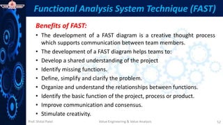 Prof. Shital Patel
Functional Analysis System Technique (FAST)
Benefits of FAST:
• The development of a FAST diagram is a creative thought process
which supports communication between team members.
• The development of a FAST diagram helps teams to:
• Develop a shared understanding of the project
• Identify missing functions.
• Define, simplify and clarify the problem.
• Organize and understand the relationships between functions.
• Identify the basic function of the project, process or product.
• Improve communication and consensus.
• Stimulate creativity.
Value Engineering & Value Analysis 52
 