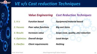 Value Engineering and Value Analysis.pptx