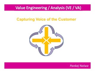 Capturing Voice of the Customer




                           Pankaj Nalwa
 