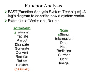 FunctionAnalysis
 FAST(Function Analysis System Technique) -A
logic diagram to describe how a system works.
 Examples of Verbs and Nouns:
ActiveVerb
sTransmit
Irradiate
Project
Dissipate
Generate
Convert
Receive
Reflect
Provide
(passive!)
Noun
sSignal
Information
Data
Heat
Radiation
Current
Light
Image
 