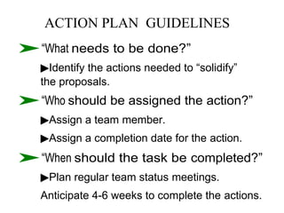 ACTION PLAN GUIDELINES
⮞“What needs to be done?”
Identify the actions needed to “solidify”
▶
the proposals.
⮞“Who should be assigned the action?”
Assign a team
▶ member.
Assign a completion date for the
▶ action.
⮞“When should the task be completed?”
Plan regular team status
▶ meetings.
Anticipate 4-6 weeks to complete the actions.
 