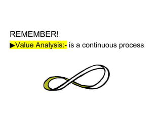 REMEMBER!
Value Analysis:-
▶ is a continuous process
 