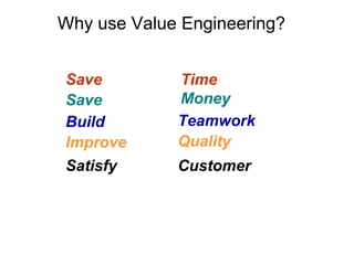 Why use Value Engineering?
Save Time
Save Money
Build Teamwork
Improve Quality
Satisfy Customer
 