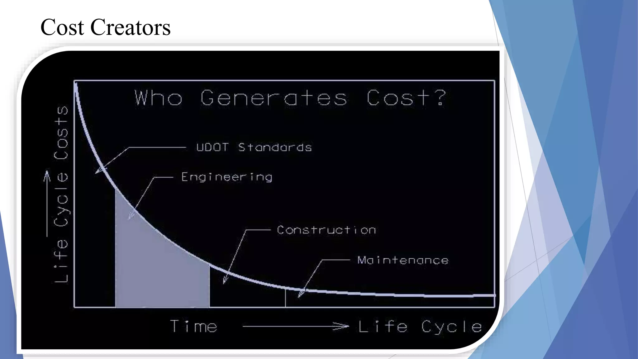 Cost Creators
18 NOVEMBER
2014
TSSM'S BSCOER 7
 