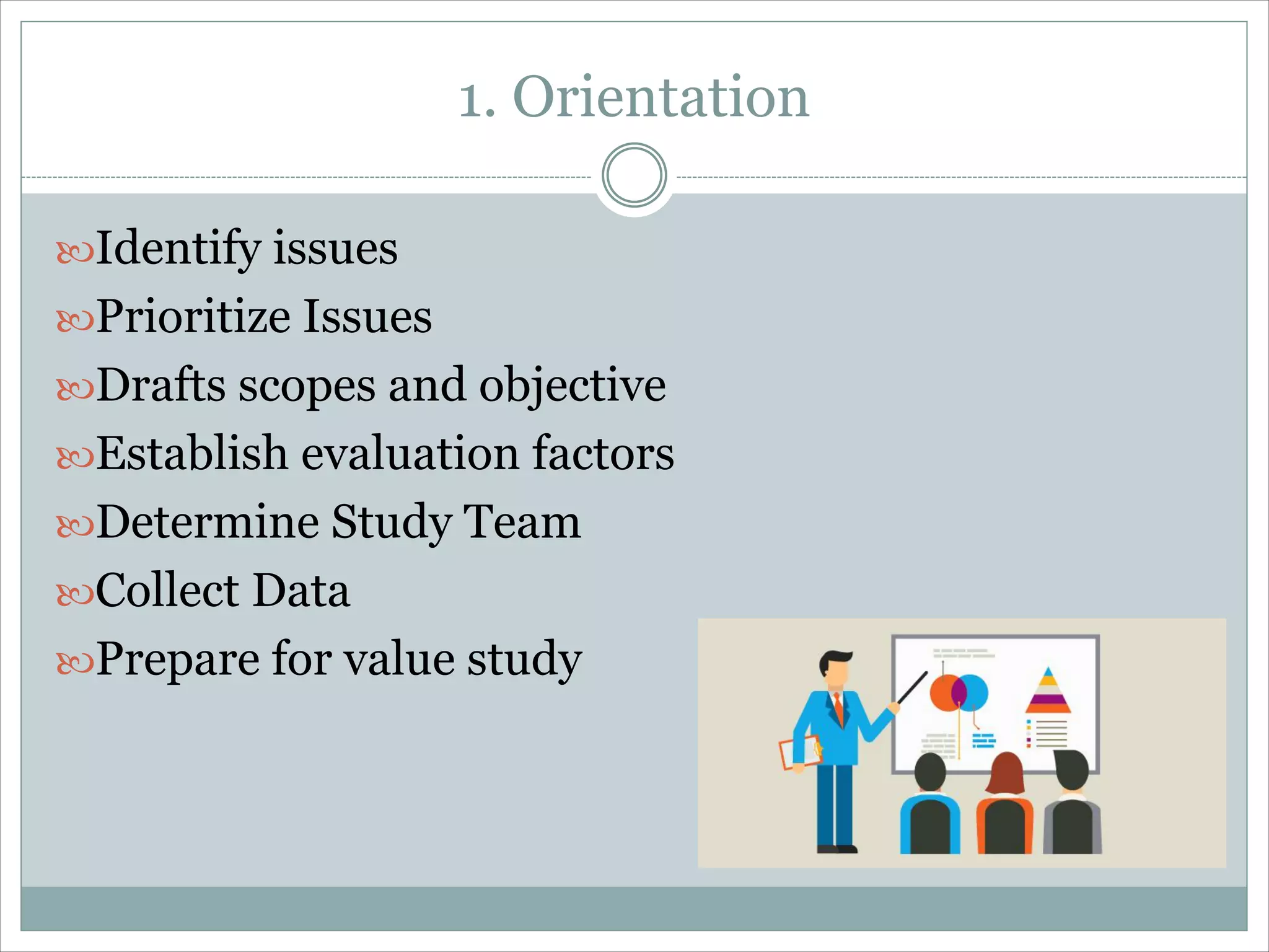 1. Orientation
Identify issues
Prioritize Issues
Drafts scopes and objective
Establish evaluation factors
Determine Study Team
Collect Data
Prepare for value study
 