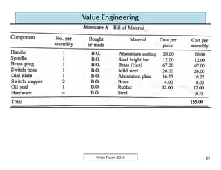 Value Engineering | PDF