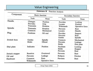 Value Engineering | PDF