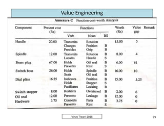 Value Engineering | PDF
