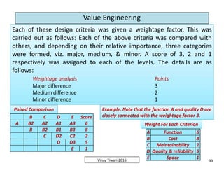 Value Engineering | PDF