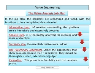 Value Engineering
The Value Analysis Job PlanThe Value Analysis Job Plan
In the job plan, the problems are recognized and faced, with the
functions to be accomplished clearly in mind.
In the job plan, the problems are recognized and faced, with the
functions to be accomplished clearly in mind.
Information step, information surrounding the problem
area is intensively and extensively procured
Information step, information surrounding the problem
area is intensively and extensively procured
Analysis step, it is thoroughly analyzed for meaning and
sense of direction
Analysis step, it is thoroughly analyzed for meaning and
sense of direction
5Vinay Tiwari-2016
Analysis step, it is thoroughly analyzed for meaning and
sense of direction
Analysis step, it is thoroughly analyzed for meaning and
sense of direction
Creativity step, the essential creative work is doneCreativity step, the essential creative work is done
Use Preliminary Judgments, Select the approaches that
show so much promise than it is believed. They should be
thoroughly studied, extended and judged
Use Preliminary Judgments, Select the approaches that
show so much promise than it is believed. They should be
thoroughly studied, extended and judged
Evaluation, This phase is a feasibility and cost analysis
phase.
Evaluation, This phase is a feasibility and cost analysis
phase.
 