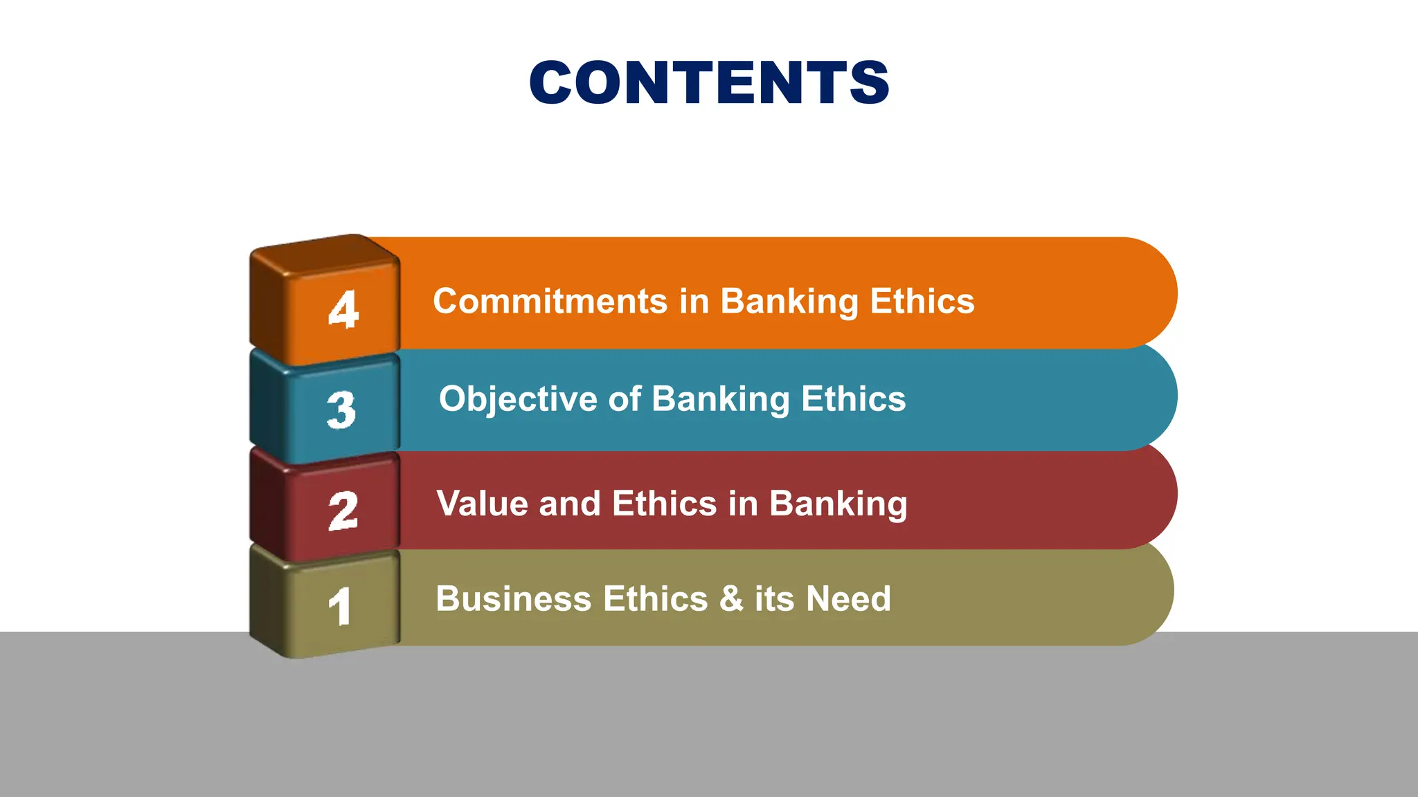 CONTENTS
Business Ethics & its Need
Value and Ethics in Banking
Objective of Banking Ethics
Commitments in Banking Ethics
 
