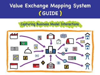 Value Exchange Mapping System
GUIDE
Capturing Business Model Interactions

 