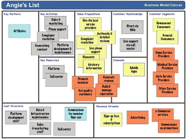 value exchange mapping guide