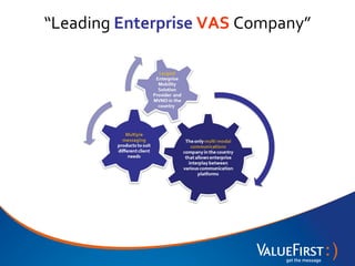 Valuefirst Office Value first corporate presentation | PPT