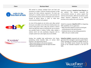Client                       Business Need                                                 Solution

         SBI wanted to change outdated front and back end
                                                                      ValueFirst proposed, ValueFirst Excel Plug-ins as
         processes to modern customer friendly processes to help
                                                                      the solution. The solution automate the
         improve the total customer experience. The bank was
                                                                      communication process on various aspects like
         looking for a mobility solution which could automate the
                                                                      internal communication, HRD and recruitment, audit,
         communication process with its employees and customers
                                                                      cheque clearance notifications to its regional
         located at distant places in order to make their
                                                                      business units as well as the rural customers.
         communication better and updated.

         As most of the people are not online 24X7, eBay wanted
                                                                      ValueFirst proposed, ValueFirst API for integrating
         the buyers and sellers to be informed instantly about any
                                                                      SMS capabilities into its application.
         auction taking place online. eBay also wanted a solution
                                                                      • eBay send alerts related to auctions to the buyer
         which has alternate means of verifying the user to prevent
                                                                        community prior to the start of auction
         any possible frauds in trading. Further, eBay needed a
                                                                      • Verification of new user by sending password as
         solution which not only seamlessly integrates with its
                                                                        SMS to the user’s mobile number
         complex system but is also highly secure and reliable.


         Kanbay has installed high performance Unix boxes,            ValueFirst AirMail, integrated with remote servers,
         processing critical business data, at various client         generates SOS messages in case of a system failure.
         locations. The requirement was to:                           These messages are directed to AirMail servers as
         • Report system failure to the service engineers             email. The AirMail servers forward the incoming
         • Receive acknowledgement that the report has been           emails to the intended recipients in the form of
           delivered to the recipient                                 SMS.
 