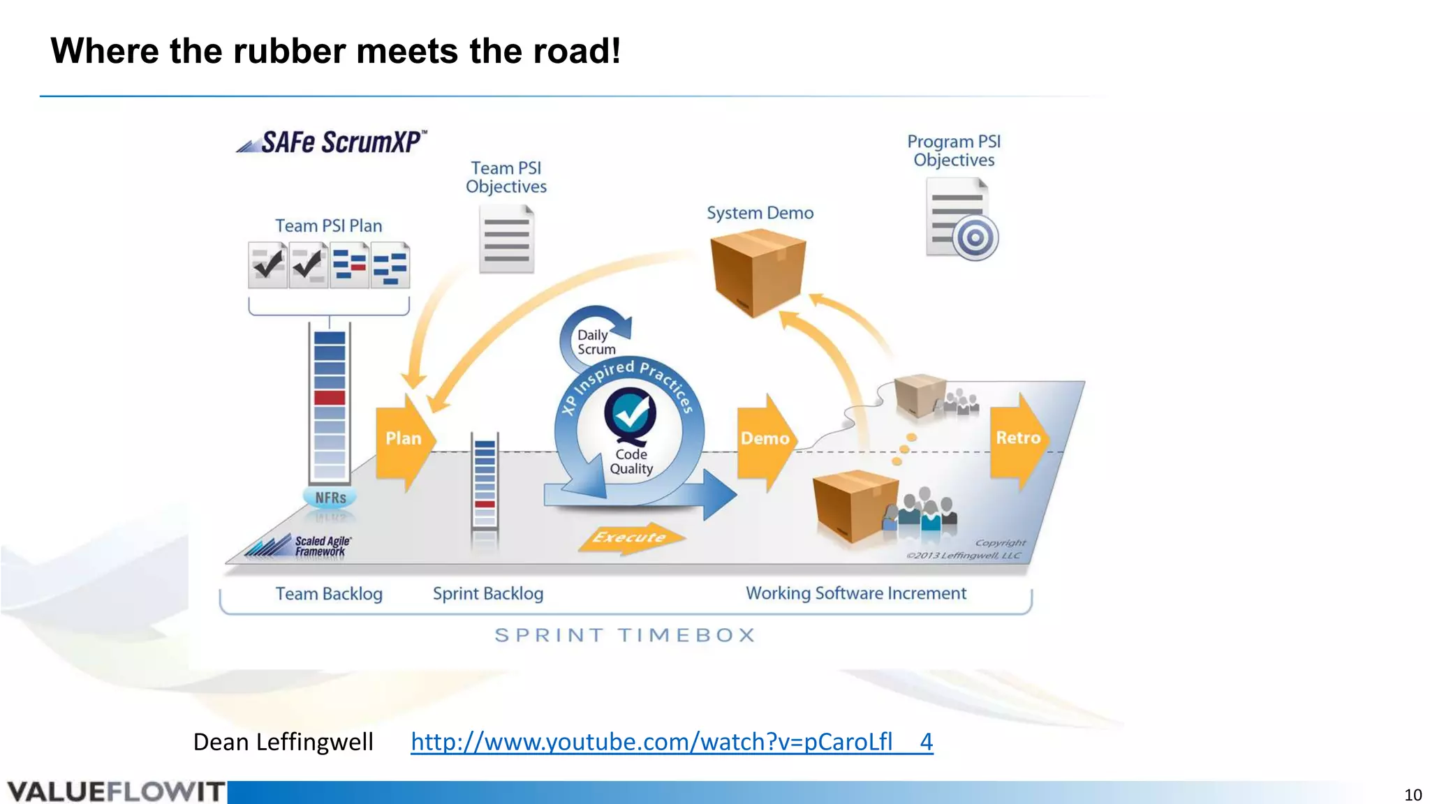 Where the rubber meets the road!

Dean Leffingwell

http://www.youtube.com/watch?v=pCaroLfl__4
10

 