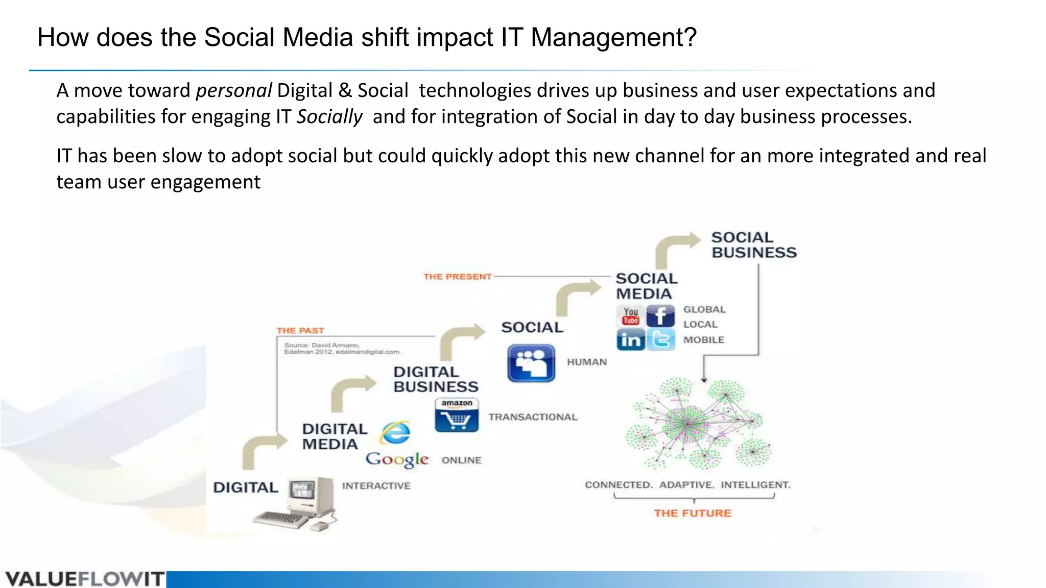 How does the Social Media shift impact IT Management?
A move toward personal Digital & Social technologies drives up business and user expectations and
capabilities for engaging IT Socially and for integration of Social in day to day business processes.
IT has been slow to adopt social but could quickly adopt this new channel for an more integrated and real
team user engagement

 