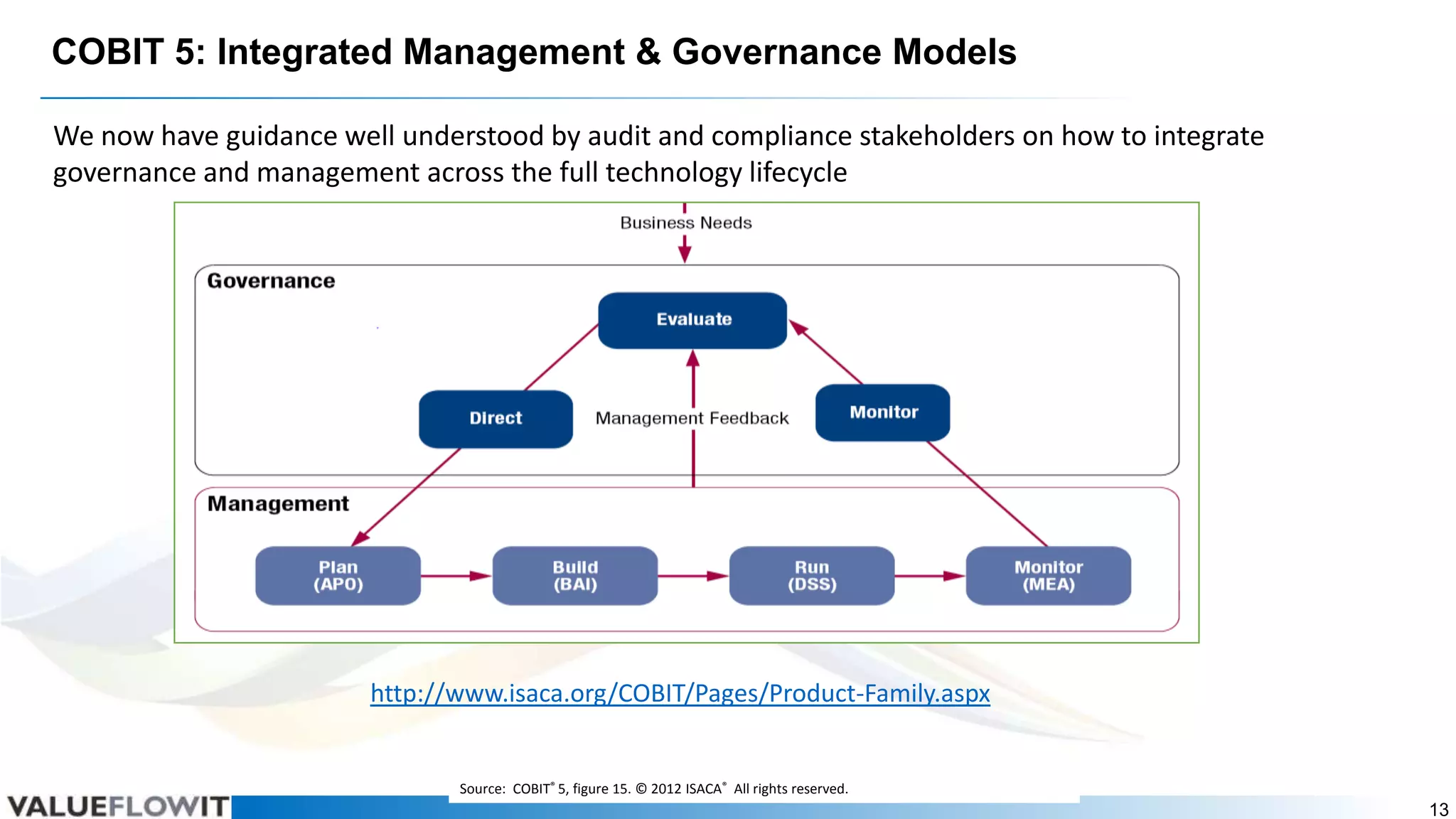 COBIT 5: Integrated Management & Governance Models
We now have guidance well understood by audit and compliance stakeholders on how to integrate
governance and management across the full technology lifecycle

http://www.isaca.org/COBIT/Pages/Product-Family.aspx

Source: COBIT® 5, figure 15. © 2012 ISACA® All rights reserved.

13

 