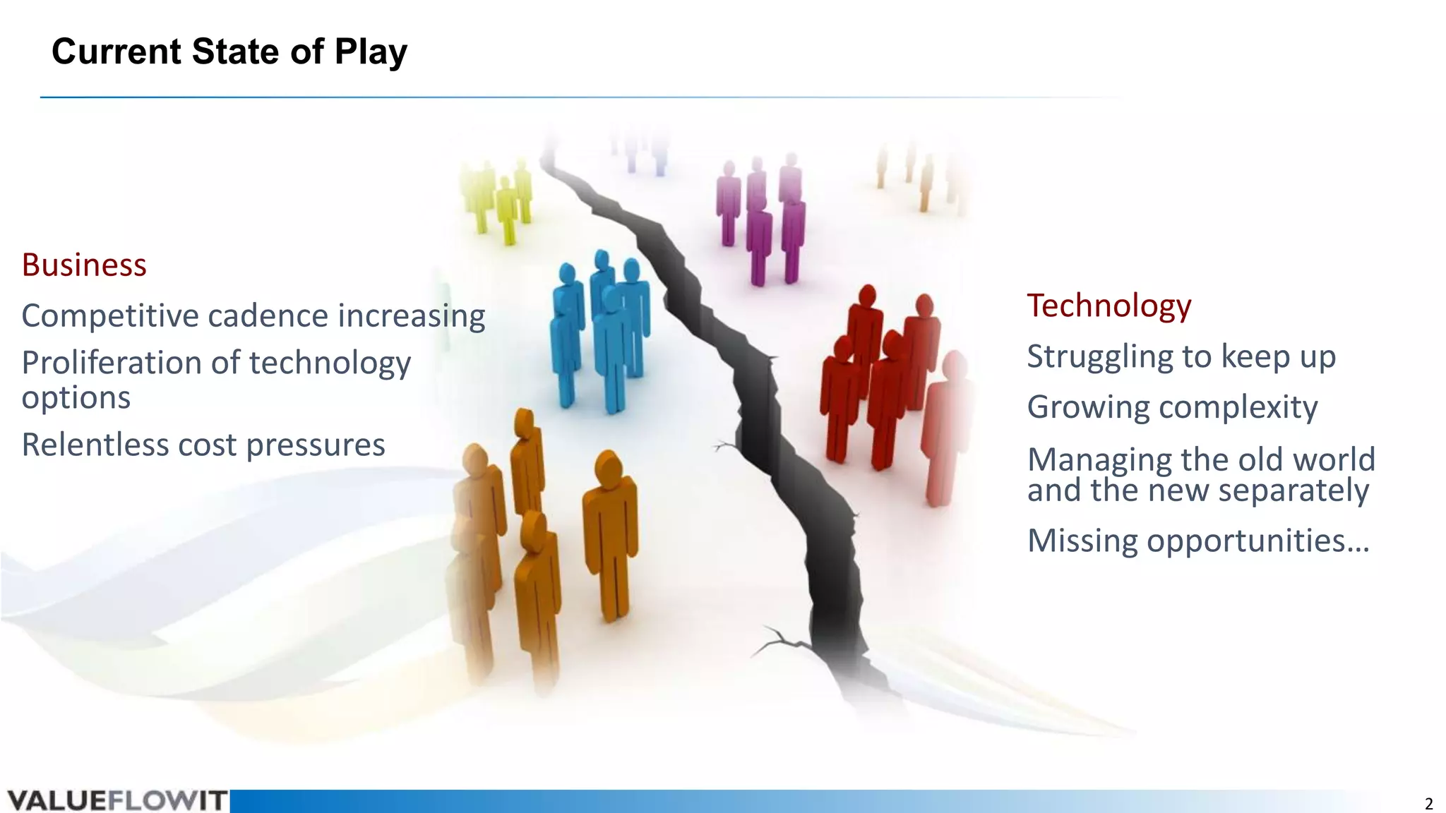 Current State of Play

Business
Competitive cadence increasing
Proliferation of technology
options
Relentless cost pressures

Technology
Struggling to keep up
Growing complexity
Managing the old world
and the new separately
Missing opportunities…

2

 