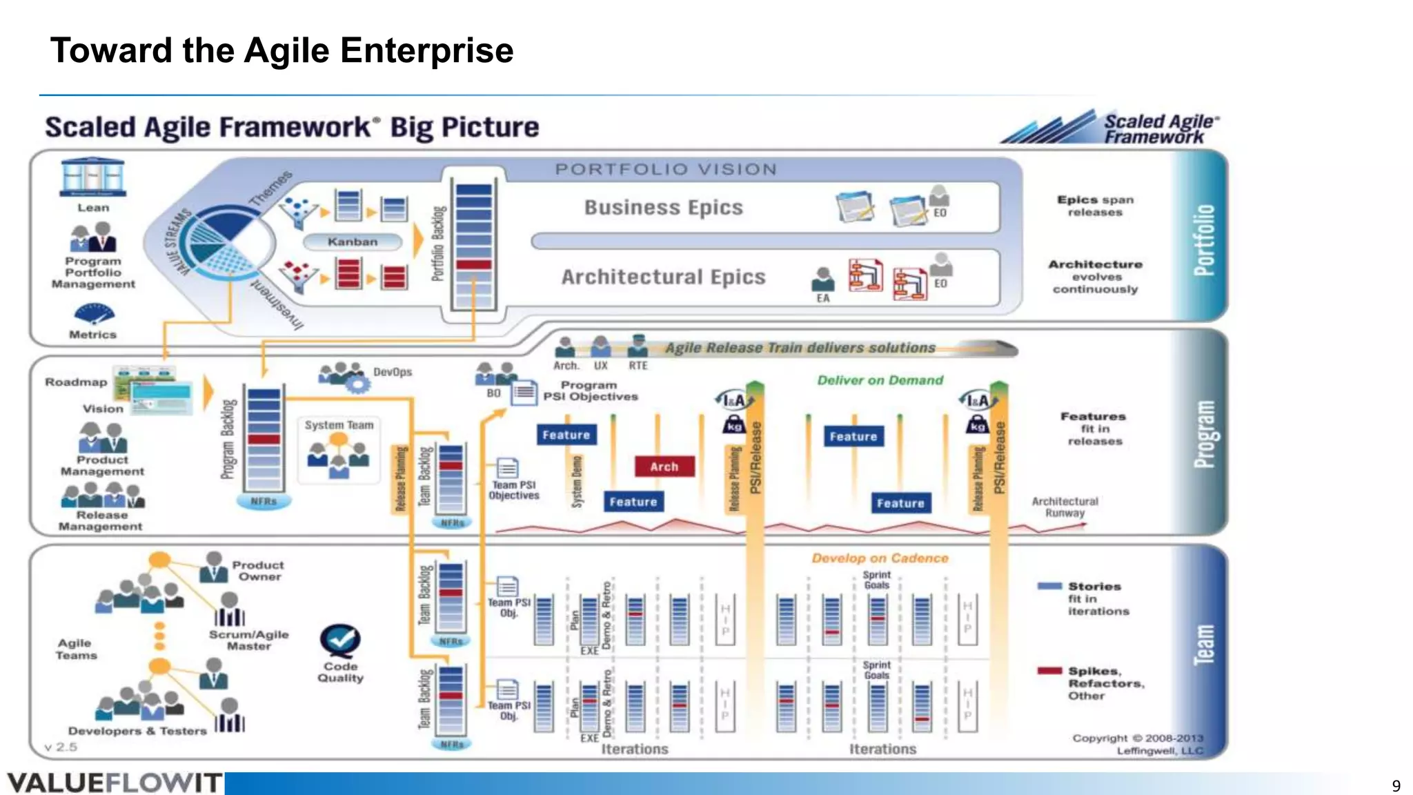 Toward the Agile Enterprise

9

 
