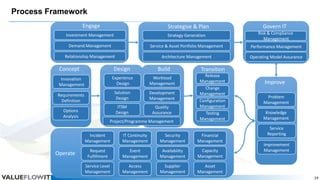 A new IT Operating Model Emerges | PPTX