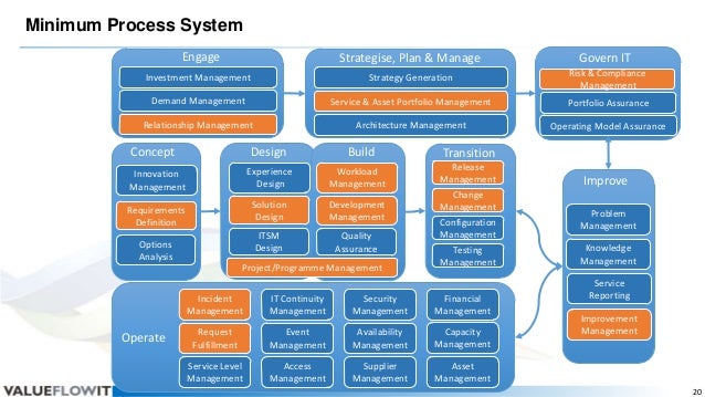 ValueFlowIT: A new IT Operating Model Emerges