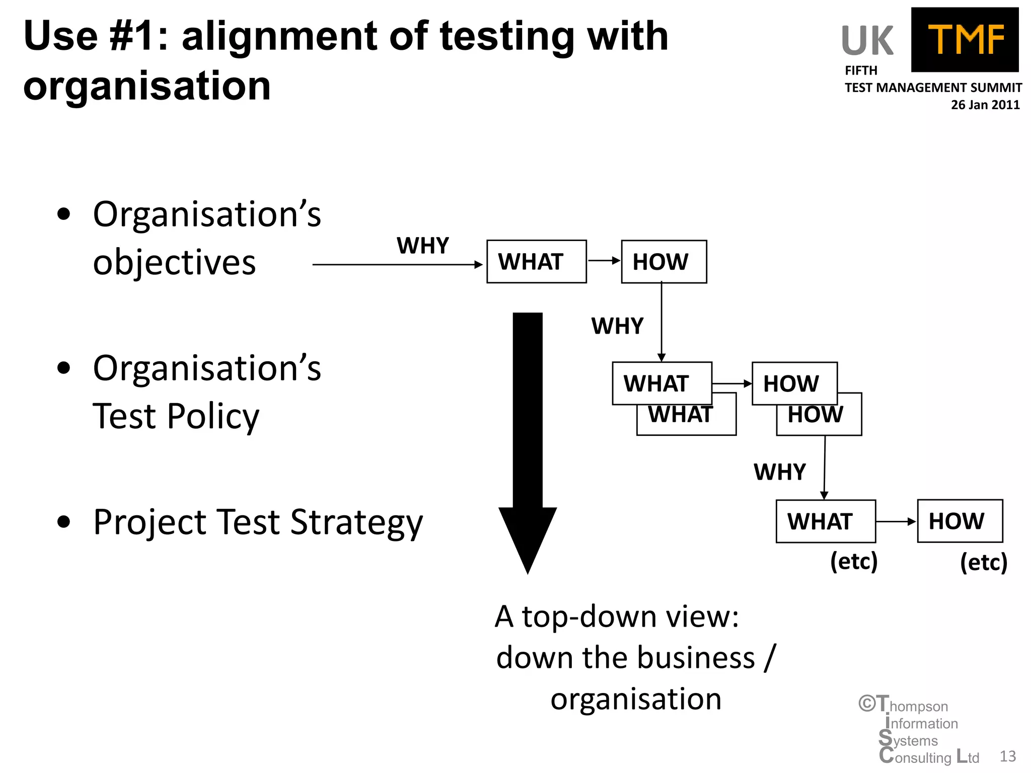 Use #1: alignment of testing with                    UK
                                                     FIFTH
organisation                                         TEST MANAGEMENT SUMMIT
                                                                  26 Jan 2011




 • Organisation’s
                      WHY
   objectives               WHAT     HOW

                                   WHY
 • Organisation’s                   WHAT      HOW
   Test Policy                       WHAT      HOW

                                             WHY

 • Project Test Strategy                          WHAT           HOW
                                                    (etc)            (etc)

                            A top-down view:
                            down the business /
                                organisation             ©Thompson
                                                           information
                                                          Systems
                                                          Consulting Ltd   13
 