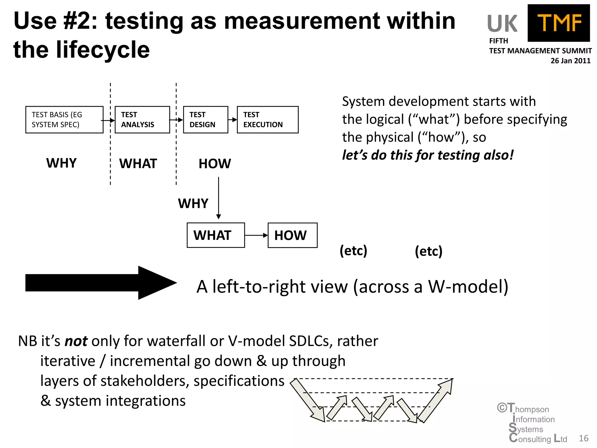 Use #2: testing as measurement within                                       UK
                                                                            FIFTH
the lifecycle                                                               TEST MANAGEMENT SUMMIT
                                                                                         26 Jan 2011




                                                    System development starts with
  TEST BASIS (EG   TEST        TEST     TEST
  SYSTEM SPEC)     ANALYSIS    DESIGN   EXECUTION   the logical (“what”) before specifying
                                                    the physical (“how”), so
                                                    let’s do this for testing also!
     WHY           WHAT          HOW

                              WHY

                               WHAT           HOW
                                                    (etc)       (etc)

                                A left-to-right view (across a W-model)

NB it’s not only for waterfall or V-model SDLCs, rather
   iterative / incremental go down & up through
   layers of stakeholders, specifications
   & system integrations                                                      ©Thompson
                                                                                information
                                                                               Systems
                                                                               Consulting Ltd   16
 