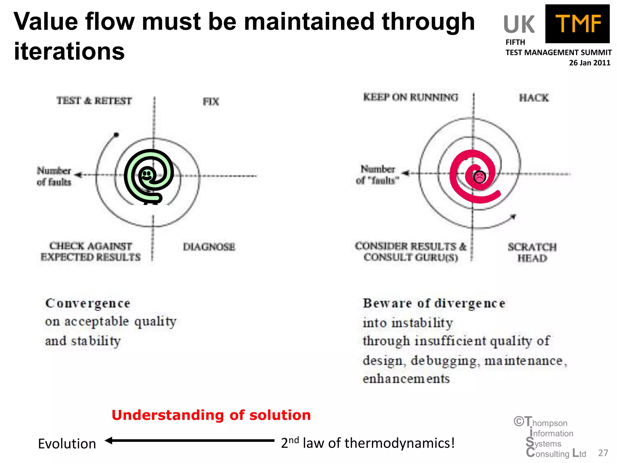 Value flow must be maintained through                              UK
                                                                   FIFTH
iterations                                                         TEST MANAGEMENT SUMMIT
                                                                                26 Jan 2011




                                                               




             Understanding of solution                              ©Thompson
                                                                      information
 Evolution                        2nd law of thermodynamics!         Systems
                                                                     Consulting Ltd    27
 