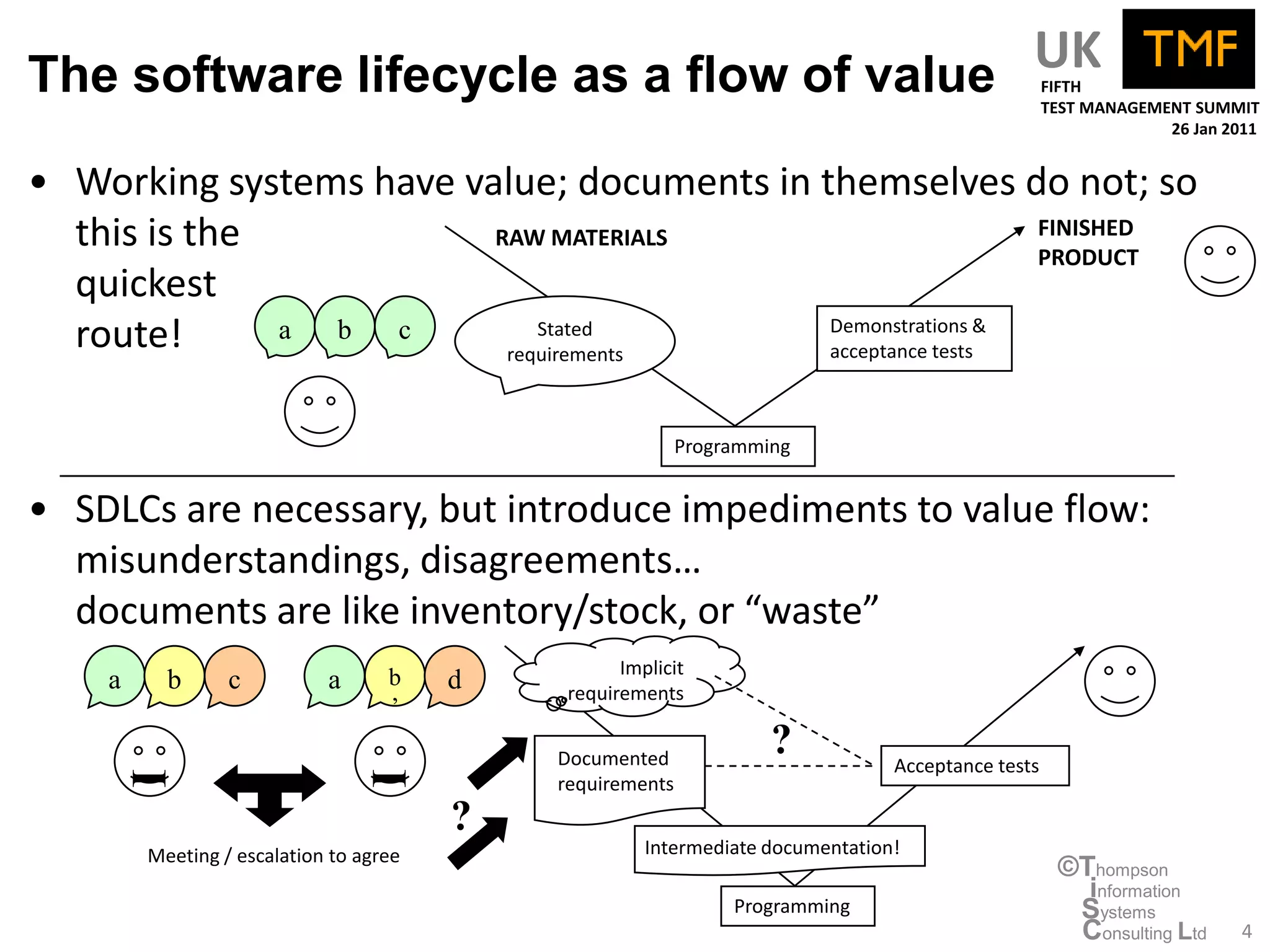 The software lifecycle as a flow of value UK                                                       FIFTH
                                                                                                   TEST MANAGEMENT SUMMIT
                                                                                                                26 Jan 2011


• Working systems have value; documents in themselves do not; so
  this is the            RAW MATERIALS                       FINISHED
                                                             PRODUCT
  quickest
  route!      a b  c         Stated
                          requirements
                                            Demonstrations &
                                            acceptance tests



                                                           Programming


• SDLCs are necessary, but introduce impediments to value flow:
  misunderstandings, disagreements…
  documents are like inventory/stock, or “waste”
                                                   Implicit
    a       b    c          a      b    d    requirements
                                   ’

                                            Documented
                                                                    ?           Acceptance tests
        I



                                I




                                            requirements
                                        ?
        Meeting / escalation to agree                 Intermediate documentation!
                                                                                                    ©Thompson
                                                                                                      information
                                                                Programming                          Systems
                                                                                                     Consulting Ltd      4
 