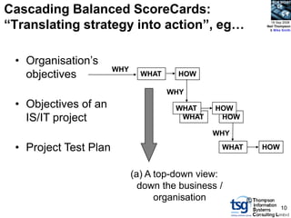 BCS SIGiST


Cascading Balanced ScoreCards:
“Translating strategy into action”, eg…                       18 Sep 2008
                                                            Neil Thompson
                                                             & Mike Smith




 • Organisation‟s
                       WHY
   objectives                  WHAT     HOW

                                      WHY
 • Objectives of an                    WHAT     HOW
   IS/IT project                        WHAT     HOW

                                               WHY

 • Project Test Plan                             WHAT       HOW


                             (a) A top-down view:
                               down the business /
                                   organisation         ©
                                                                   10
 