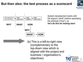 BCS SIGiST



But then also: the test process as a scorecard
                                                                                      18 Sep 2008
                                                                                    Neil Thompson
                                                                                     & Mike Smith




                                                    System development starts with
  TEST BASIS (EG
  SYSTEM SPEC)
                   TEST
                   ANALYSIS
                               TEST
                               DESIGN
                                        TEST
                                        EXECUTION   the logical (“what”) before specifying
                                                    the physical (“how”), so
                                                    let’s do this for testing also!
     WHY           WHAT         HOW

                              WHY

                               WHAT          HOW


                                (b) This is a left-to-right view
                                   (complementary to the
                                   top-down view which is
                                   aligned with the project and
                                   business / organisation‟s,
                                                                              ©
                                   objectives)                                             11
 