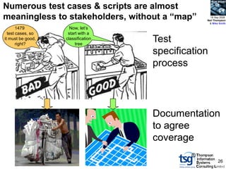 BCS SIGiST

Numerous test cases & scripts are almost
meaningless to stakeholders, without a “map”       18 Sep 2008
                                                 Neil Thompson
                                                  & Mike Smith

       1479          Now, let‟s
  test cases, so    start with a
it must be good,
       right?
                   classification
                        tree
                                    Test
                                    specification
                                    process




                                    Documentation
                                    to agree
                                    coverage
                                             ©
                                                        26
 